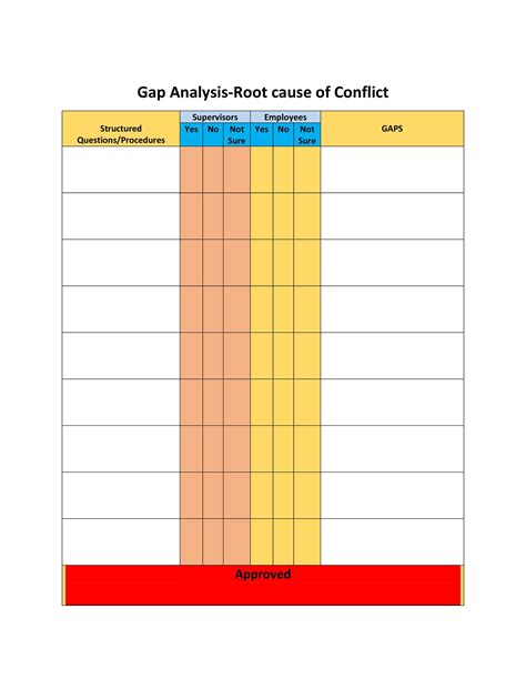 laboratory gap analysis template|&Guide to Gap Analysis with Examples .